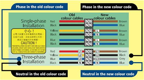 中國電線顏色代表|New Cable Colour Code